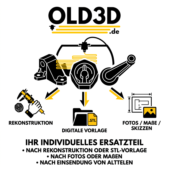 Custom Manufacturing – 3D Printing According to Customer Specifications